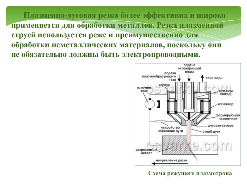 Плазменная резка презентация