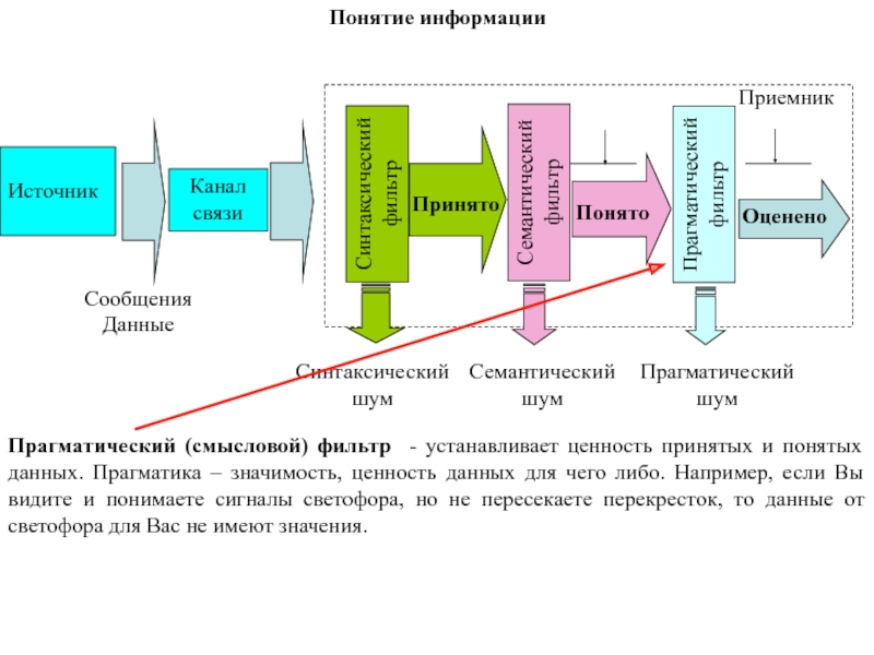 Соединение изображения и текста по принципу образно смысловой значимости