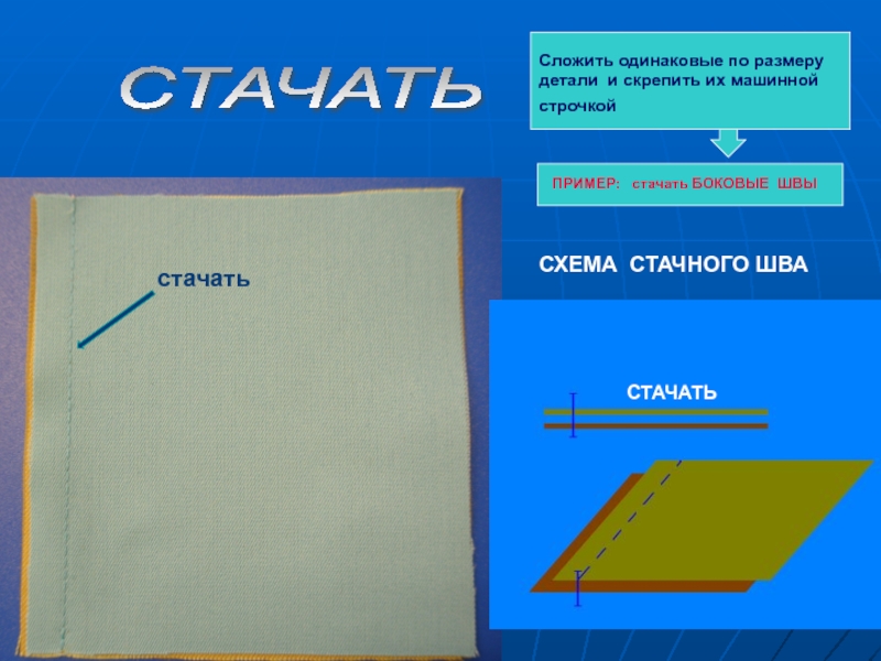 Технология машинных работ 7 класс презентация