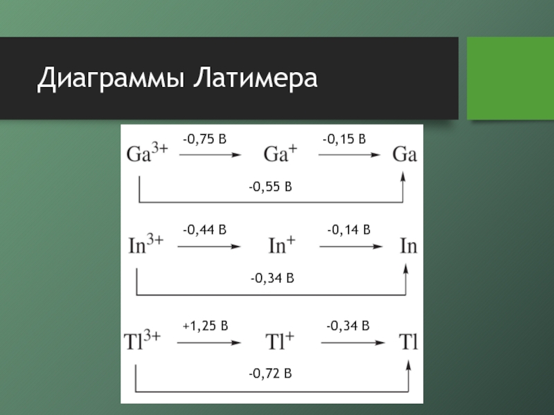 Диаграмма латимера для брома