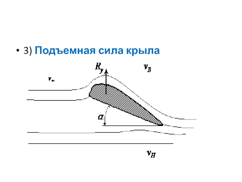 Подъемная сила лопасти. Эпюра подъемной силы крыла. Теорема Жуковского о подъемной силе крыла. Подъёмная сила крыла самолёта формула. Коэффициент подъемной силы крыла формула.