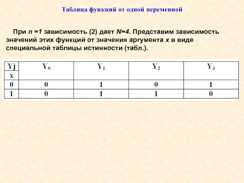 Представить 4 x. Функция одной переменной таблица. Функции от одной переменной. Табличная функция. Таблица функций одной переменных.