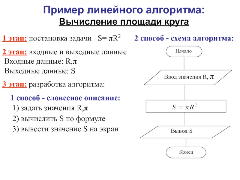 Линейные алгоритмы примеры решения задач блок схемы