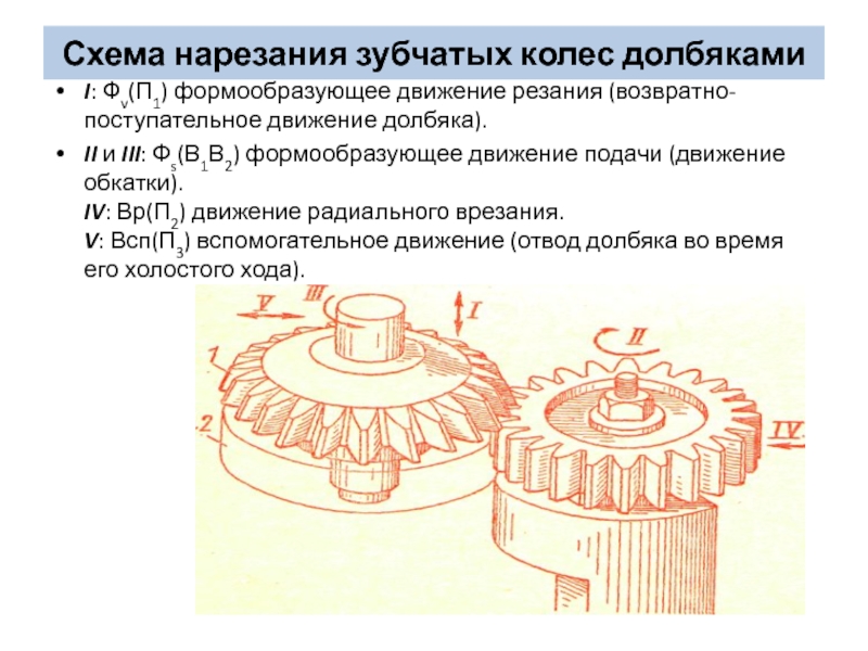 На рисунке показана схема нарезания колеса