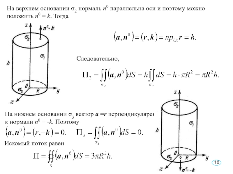 Верхнее основание. Нормаль параллельна оси. Внешняя нормаль цилиндра. Нормаль n0. Параллельно оси oz.