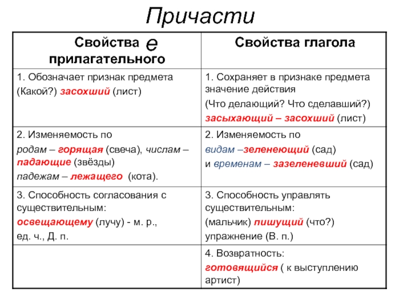 Открываемое какое причастие