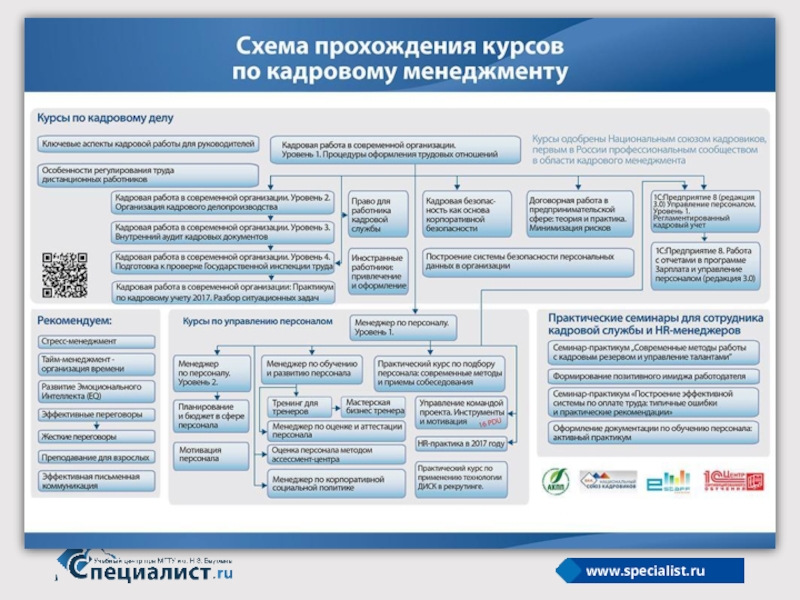 Учет кадров в организации. Аудит кадровых документов. Внутренний аудит кадровых документов. Аудит кадрового делопроизводства. Виды проверок кадровых документов.