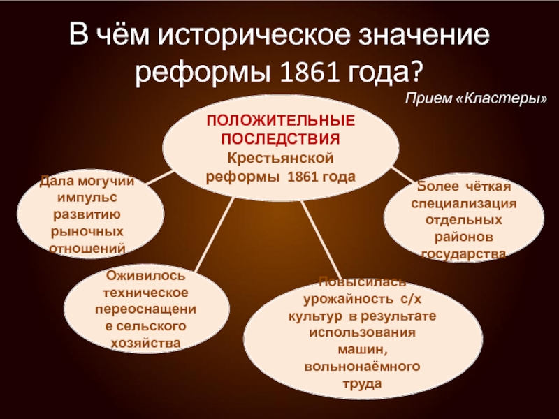 Значение крестьянской. Значения и последствия крестьянской реформы 1861. Историческое значение крестьянской реформы 1861 г. Значение крестьянской реформы 1861. Крестьянская реформа 1861 значение реформы.