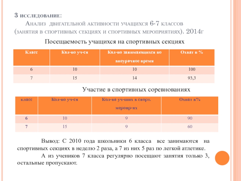 Исследование двигательной активности. Анализ двигательной активности студентов. Двигательная активность школьников исследование. . Недельный анализ двигательной активности. Балльно-рейтинговая система по физической культуре.