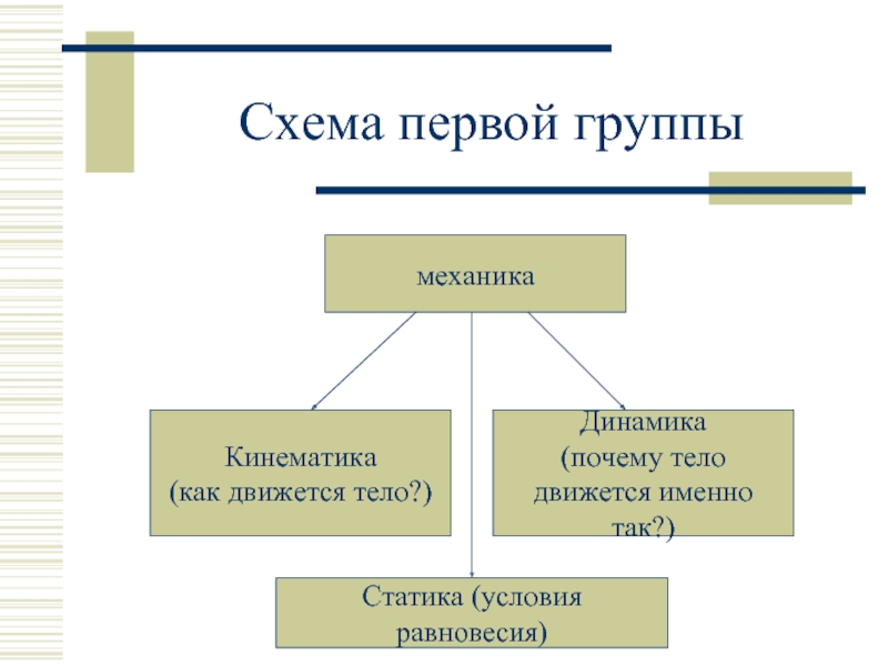 Динамика почему. Схема механика кинематика динамика статика. Кинематика динамика статика как почему. Динамические величины группы. Кинематика в спорте.