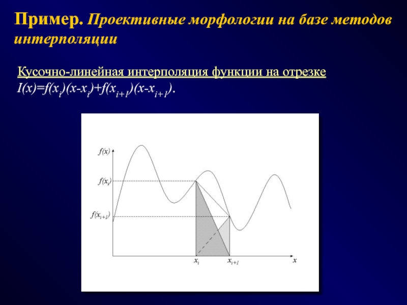 Кусочно линейное преобразование изображения