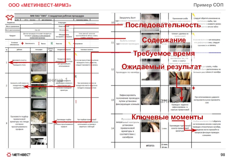 Сок стандартная операционная карта