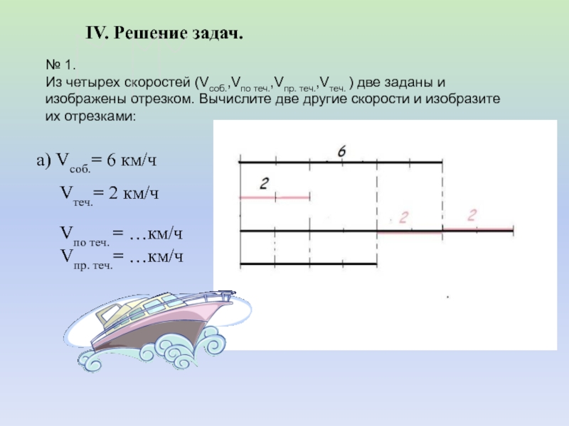 Технологическая карта решение текстовых задач