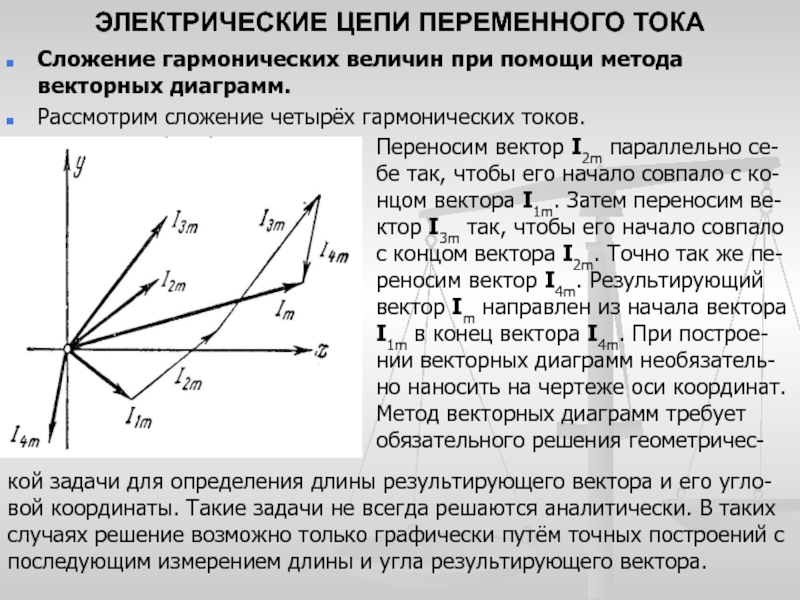 Суть метод векторных диаграмм