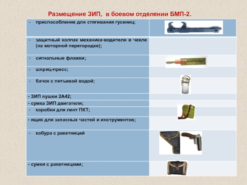 Индивидуальный зип ввт план конспект