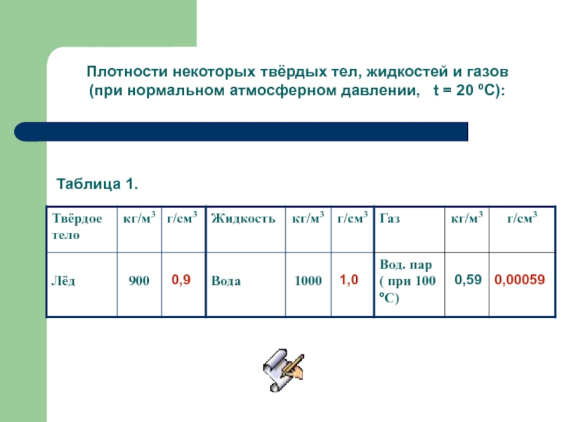 Единицы плотности