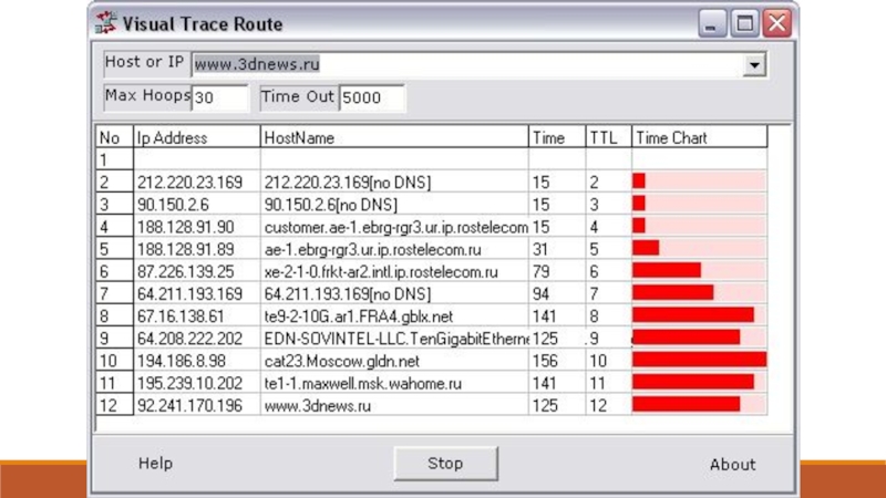 Route track. Visual Trace Route 0.8. Traceroute программа. Trace маршрутизация. Hypertrace 2.03.