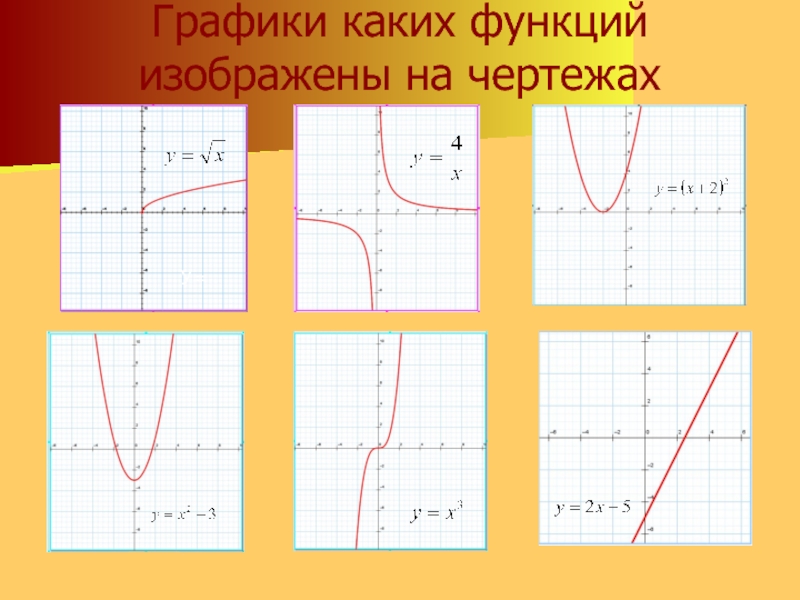 Чертеж графика функции. Как чертить график функции. Функция чертеж. Какие графики для каких функций. График функции чертеж.