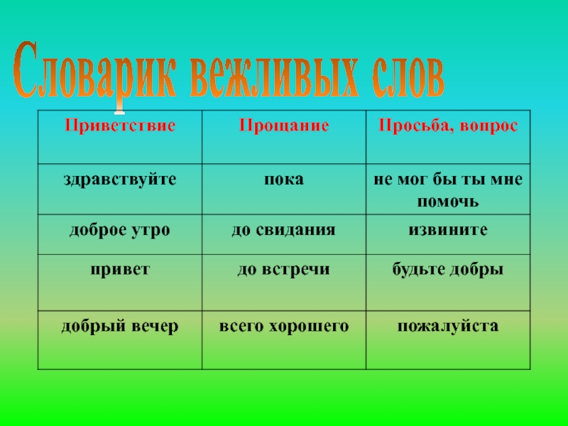 Формы обращения к старшим и сверстникам при встрече и расставании сбо 5 класс презентация