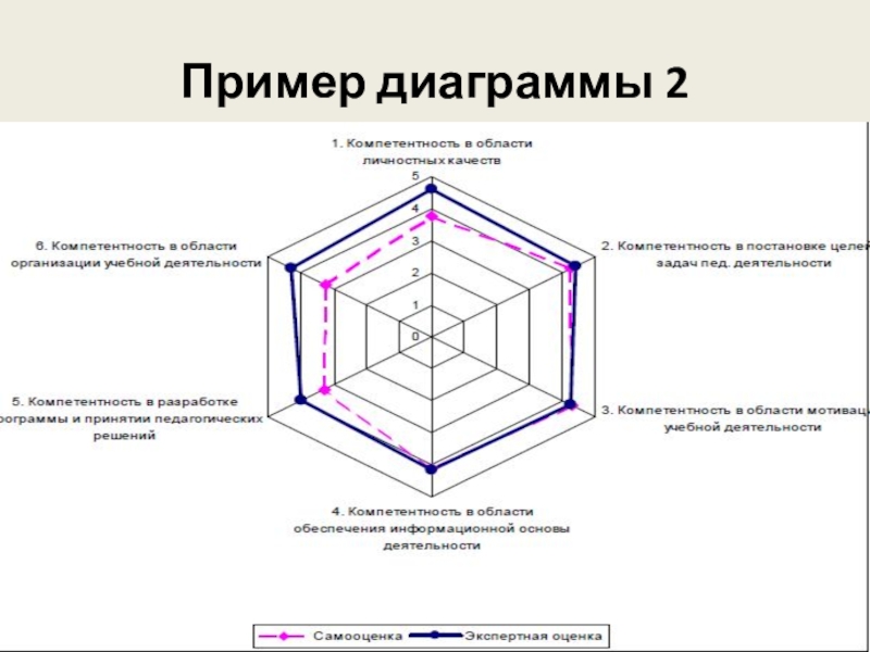 Карта оценки сотрудника