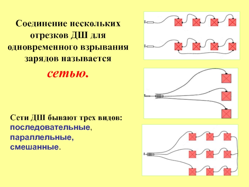 Заряд соединить. Способы соединения отрезков ДШ. Соединение детонирующего шнура. Схемы соединения ДШ. Параллельный способ взрывания.