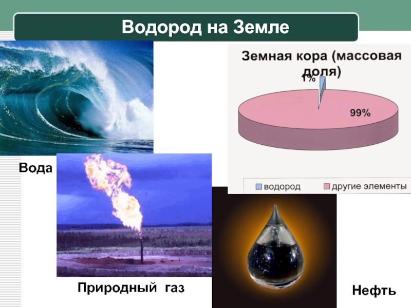 Нахождение газа в природе. Водород в природе. Распространенность водорода в природе. Водород на земле природный ГАЗ. Распространение водорода на земле.