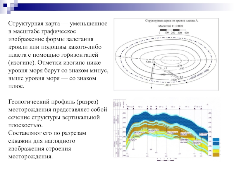 Структурная карта пласта