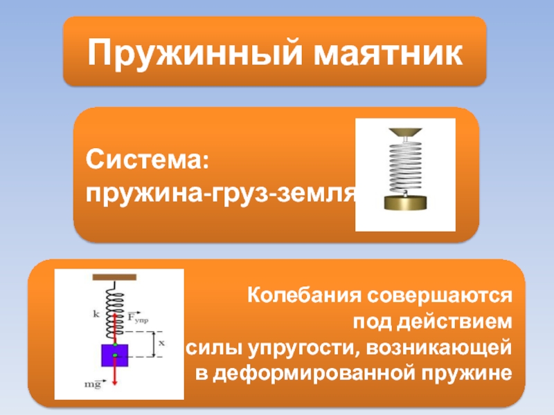 Пружинный маятник схема