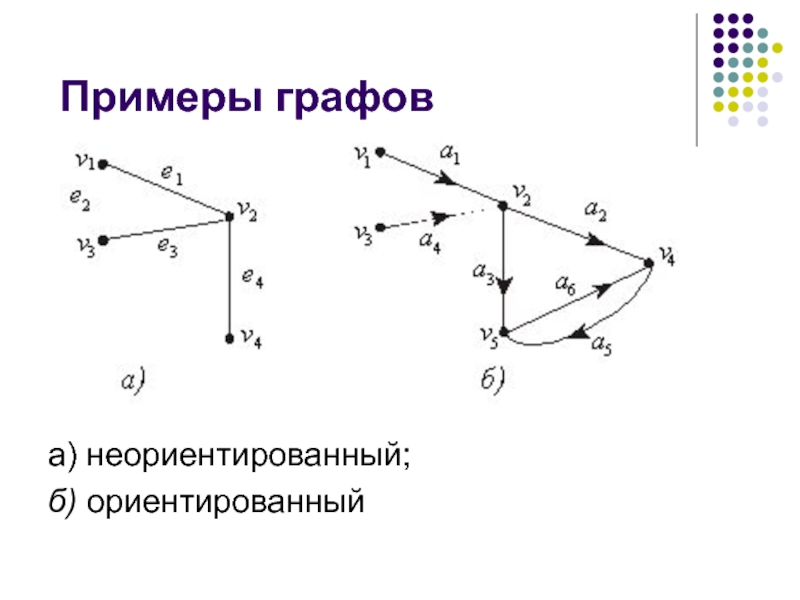 Примеры графов