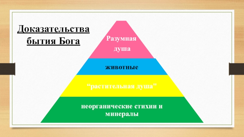 Проблема доказательства. Лестница бытия Аквинского сколько ступеней.