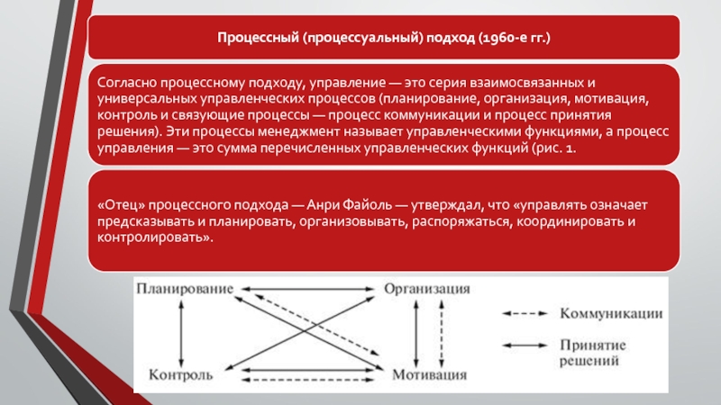 Современные системные подходы. Три главных подхода к менеджменту:. Основные подходы в менеджменте. Системно-процессный подходы в менеджменте. Современные подходы в менеджменте.