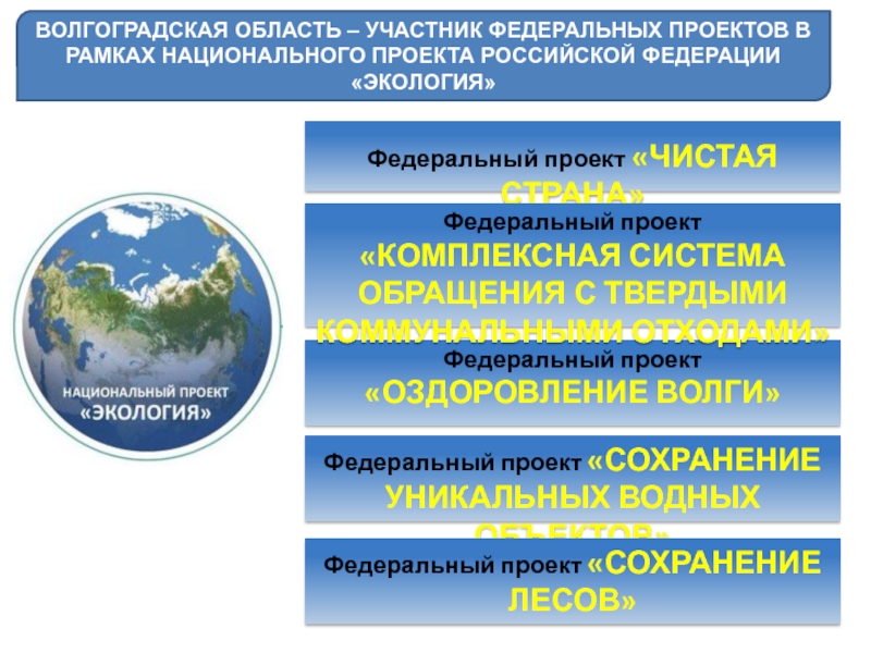 В 2006 году было объявлено о четырех национальных проектах одним из которых стал