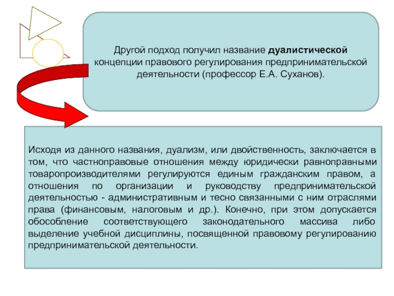 Другой подход. Дуалистический подход. Дуалистическая концепция. Дуализм гражданского права. Дуалистический подход к сущности права.