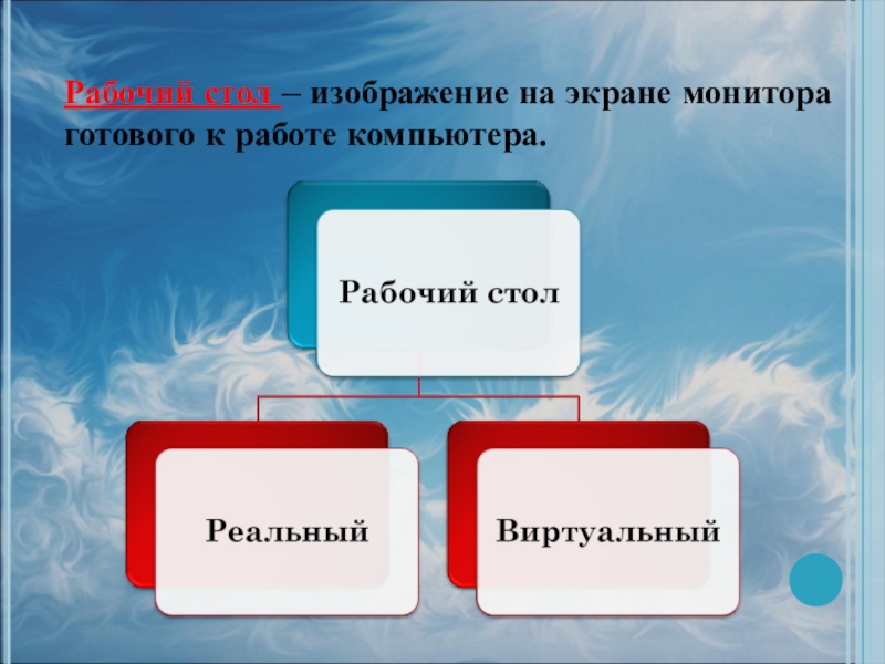 Изображение на экране монитора готового к работе компьютера это