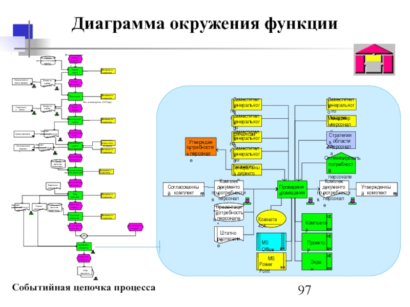 Aris диаграмма выбора процесса