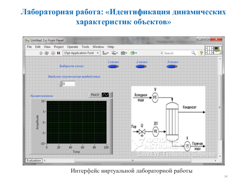 Программа идентификации. Динамическая характеристика объекта. Виртуальная лаборатория. Виртуальная лаборатория Информатика.
