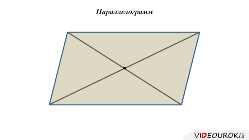 Центральная симметрия параллелограмма. Ось симметрии параллелограмма. Центр симметрии параллелограмма. Симметричный параллелограмм.