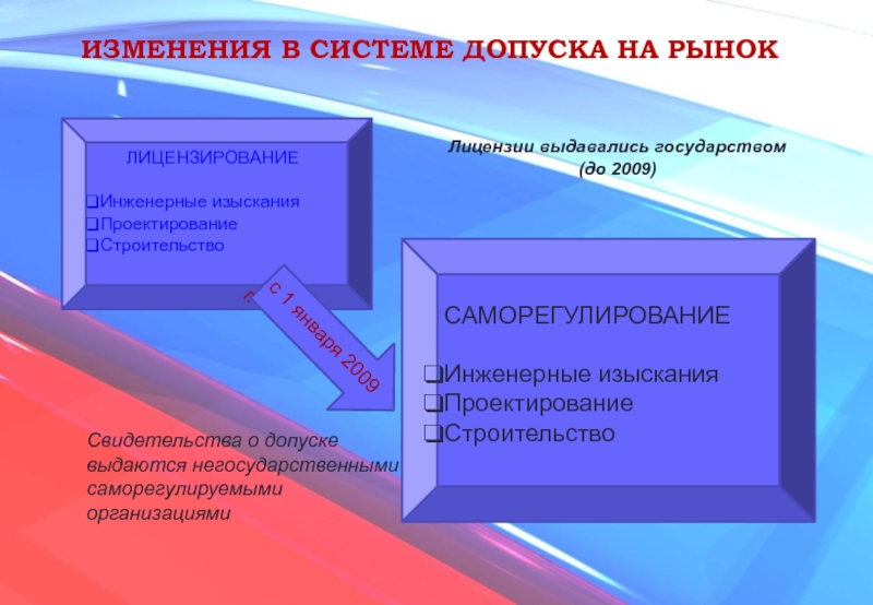 Рынок лицензий. Общие положения о градостроительной деятельности презентация. Система допущений это. Правовое регулирование допуска на рынок химических веществ.