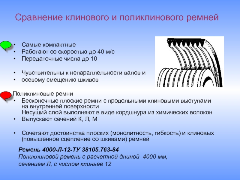 Передача одинаковые. Плоские клиновые и поликлиновые передачи. Достоинства и недостатки клиновых ремней. Принцип работы поликлинового ремня. Дефекты поликлиновых ремней.