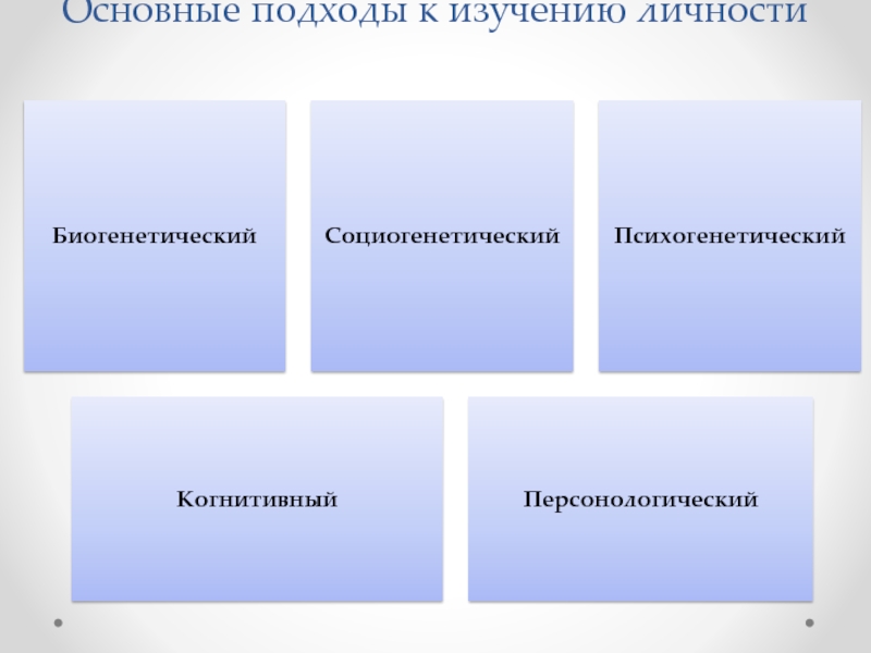 Какие основные подходы. Биогенетический подход к изучению личности в психологии. Подходы к изучению личности в психологии. Основные психологические подходы к изучению личности. Подходы к изучению личности в психологии таблица.