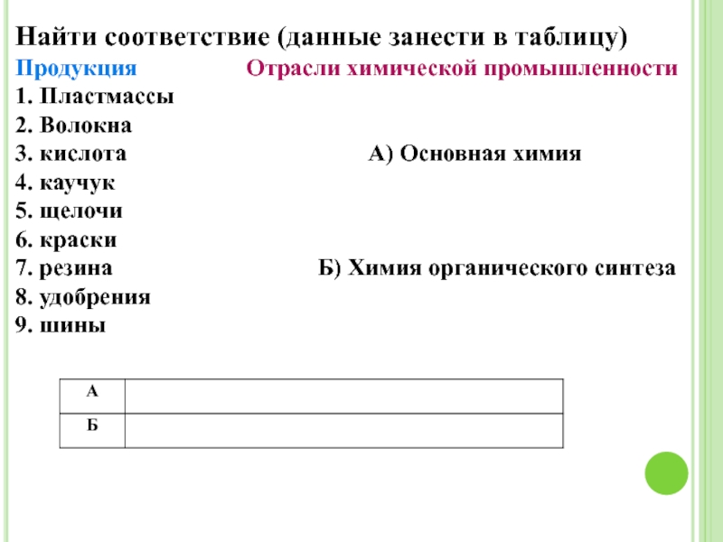 Дайте соответствие. Данные занести в таблицу. Приведите в соответствие данные таблицы. Данные занесите в таблицу. Найти соответствие данные занести в таблицу пластмассы волокна.