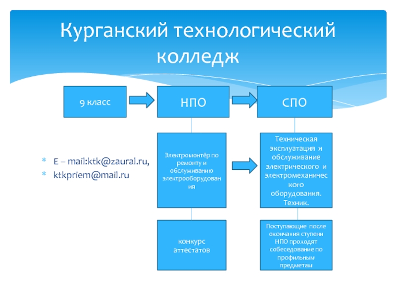 Пути получения собственности