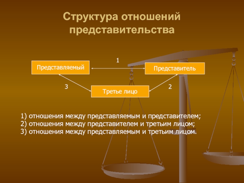 Представитель и представляемый