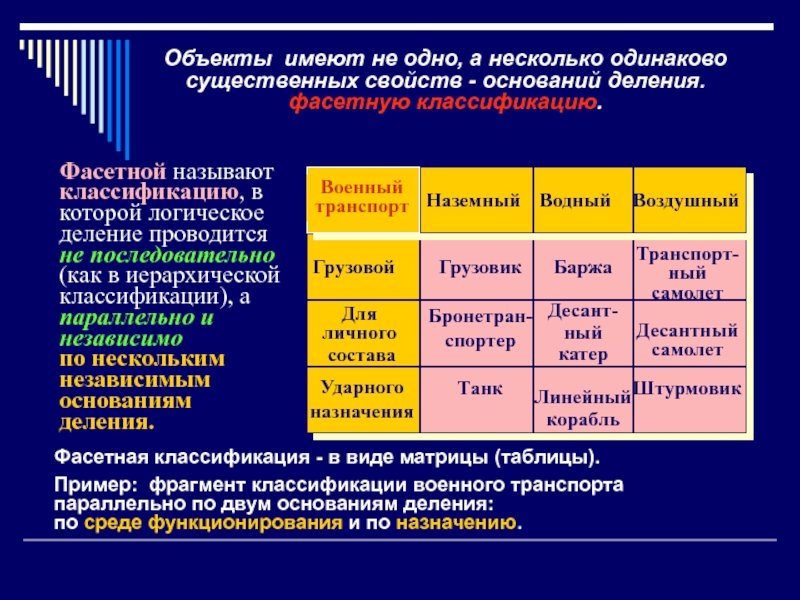 Единая система классификации и кодирования документации