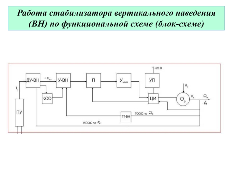 Работа стабилизатора. Стабилизация вертикального наведения.. Фцнкциональнаясхема приводов наведения. Функциональная схема дорожки.