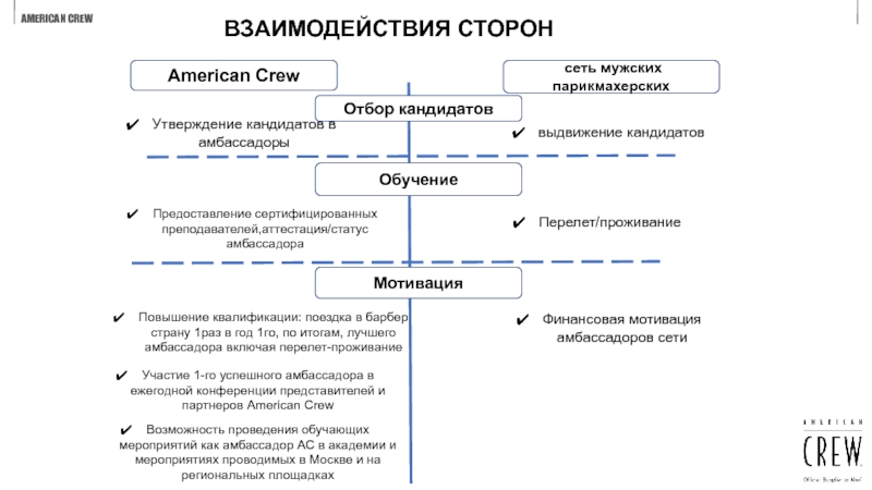 Договор с амбассадором образец