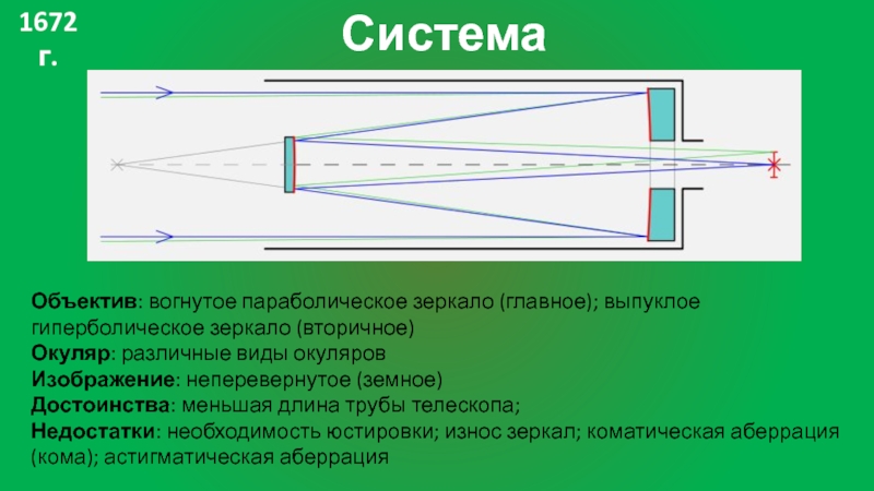 Схема максутова кассегрена