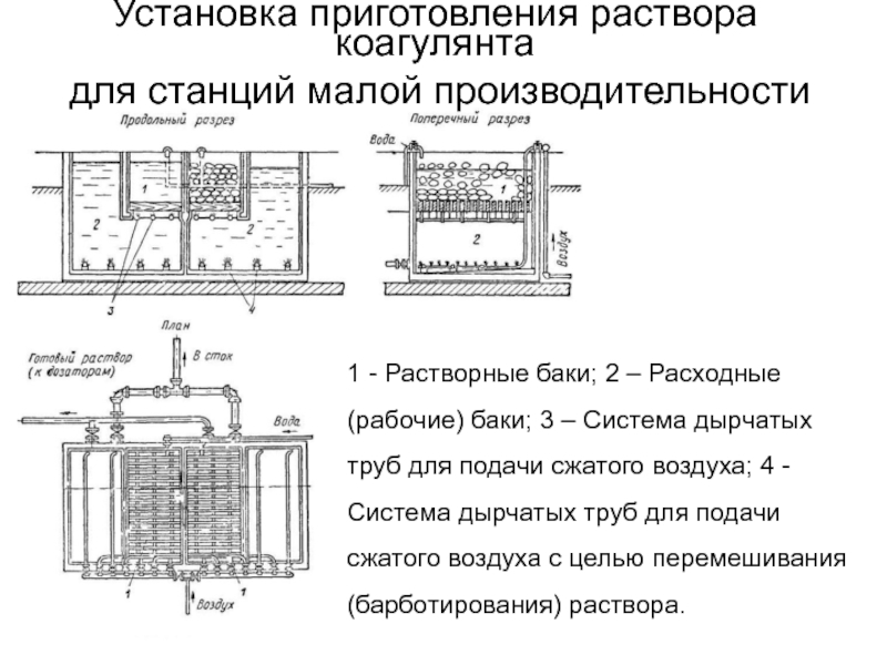 Проект баки 2 вики