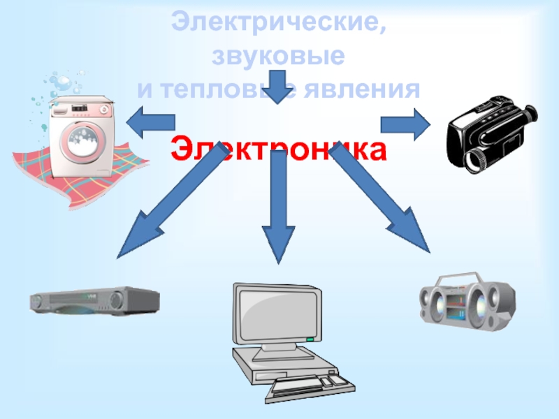 Физика и техника презентация