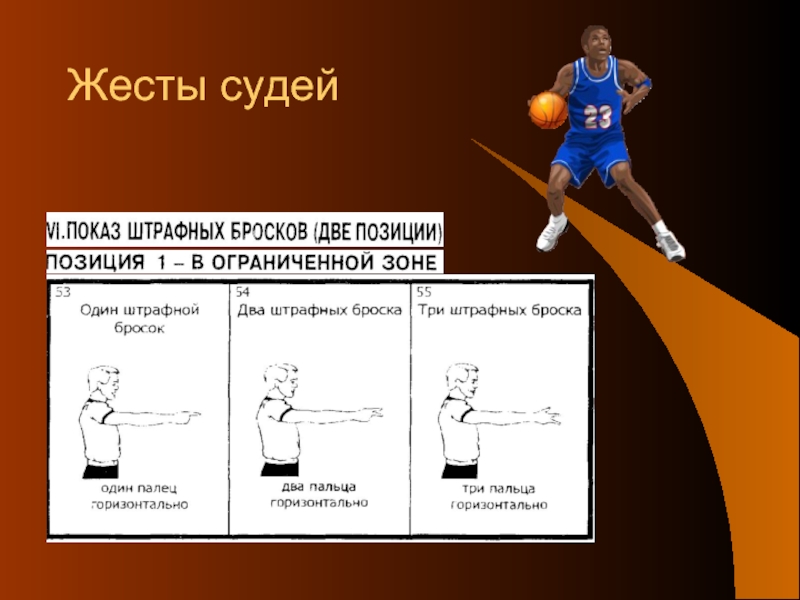 Правила игры в баскетбол в картинках